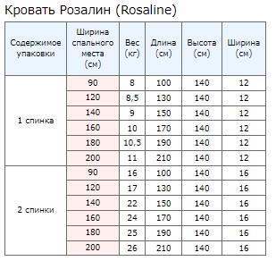 Упаковка 1